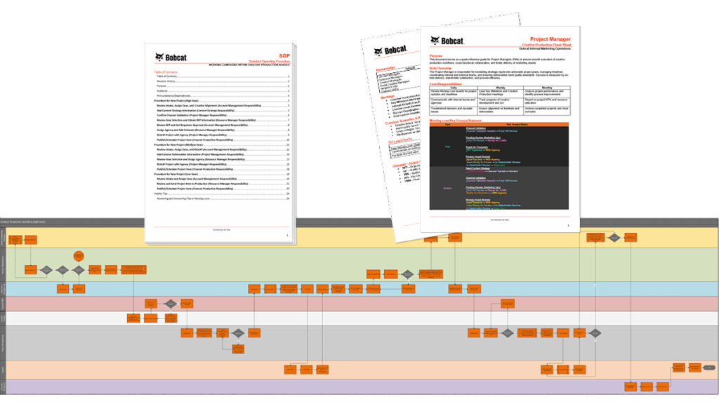 Case Study for Bobcat Marketing Operations Process