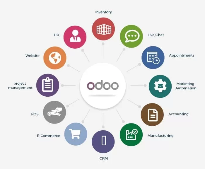 Odoo ERP System 
